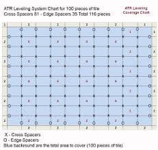 Tile leveling system